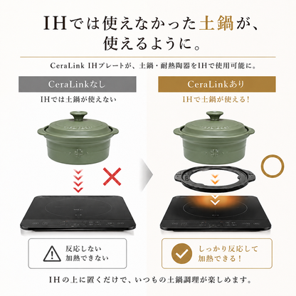 CeraLink IHプレート
