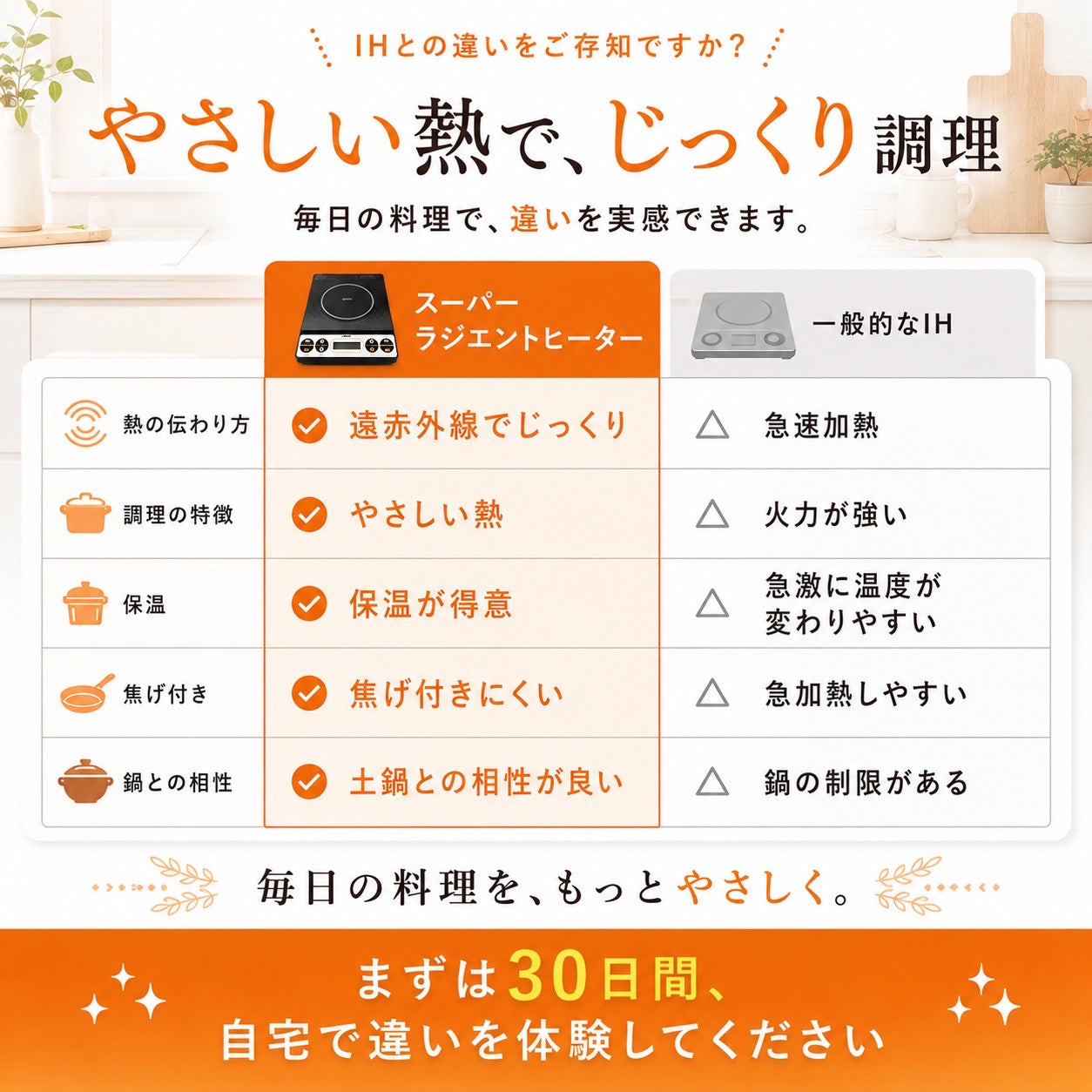 Super Radiant Heater｜GX-1000