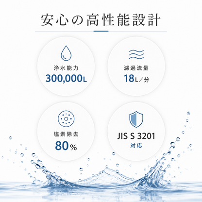 Withセントラル浄水器【サブスク】