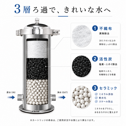 Withセントラル浄水器【サブスク】