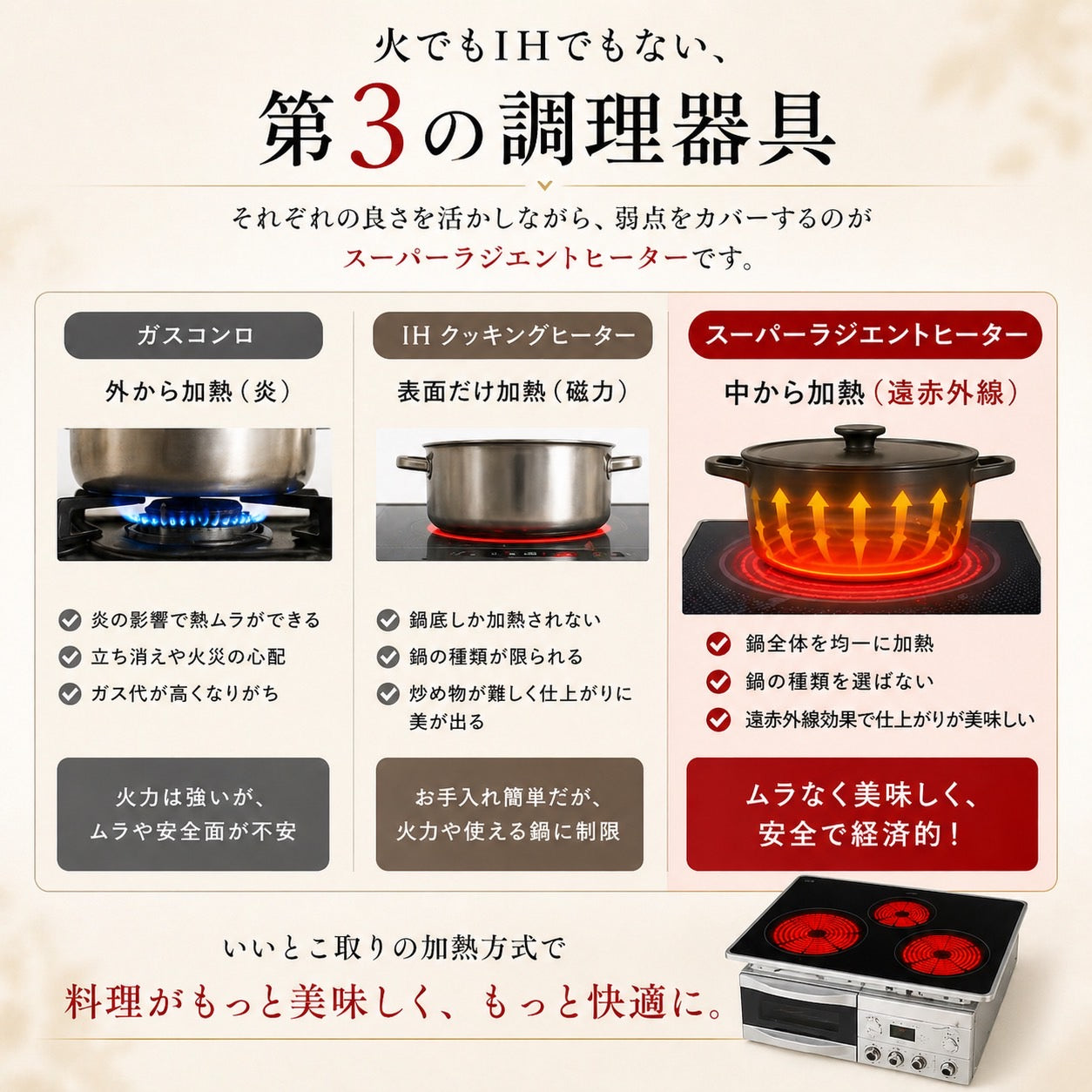 Super radiant heater｜FG-600TR｜Regular type