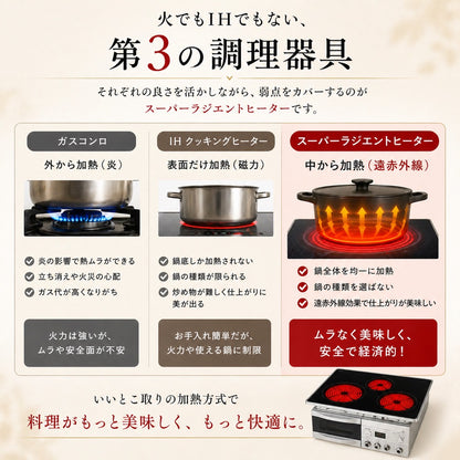 Super radiant heater｜FG-600TR｜Regular type