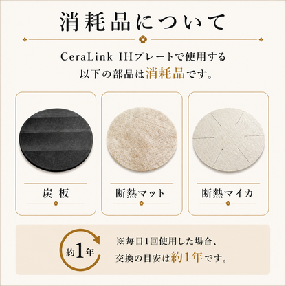 CeraLink IHプレート